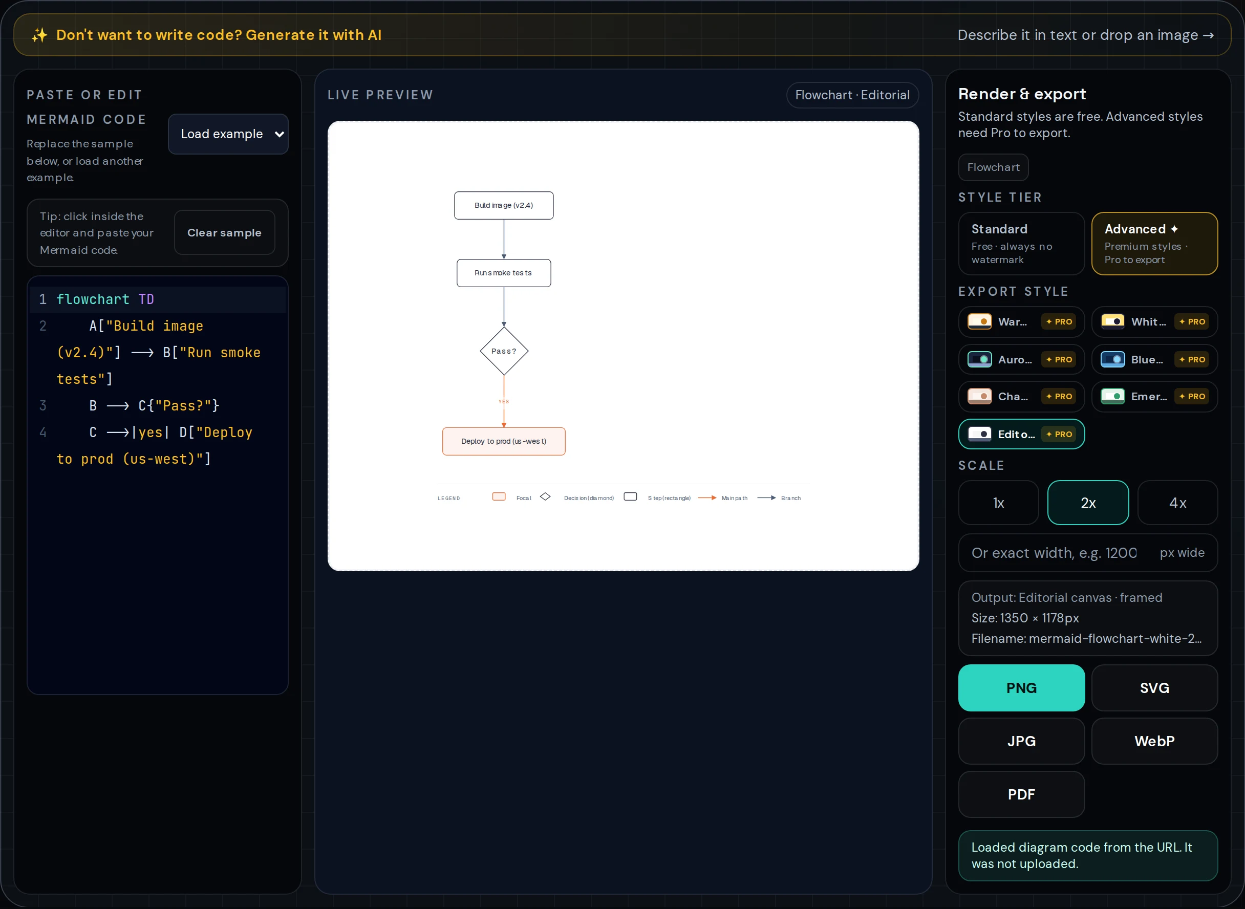 The fixed diagram loaded in the Mermaid Online editor with the Editorial style: quoted code on the left, the rendered figure with its legend in the live preview, export options on the right