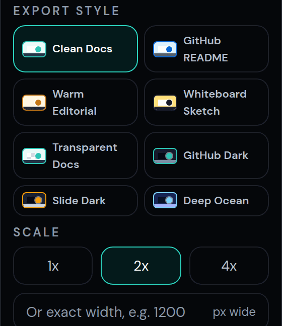 Export settings for Google Docs: Clean Docs style, 2x scale, PNG format