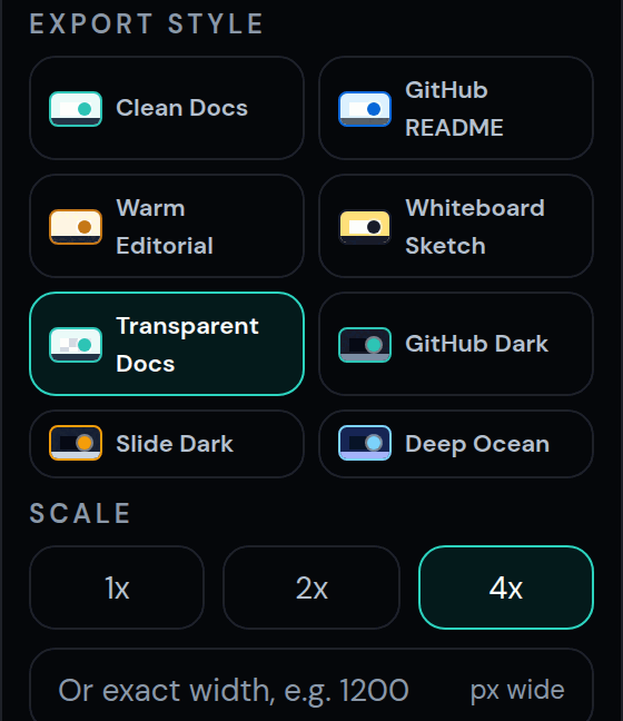 Export settings for PowerPoint: Transparent Docs style, 4x scale, PNG format