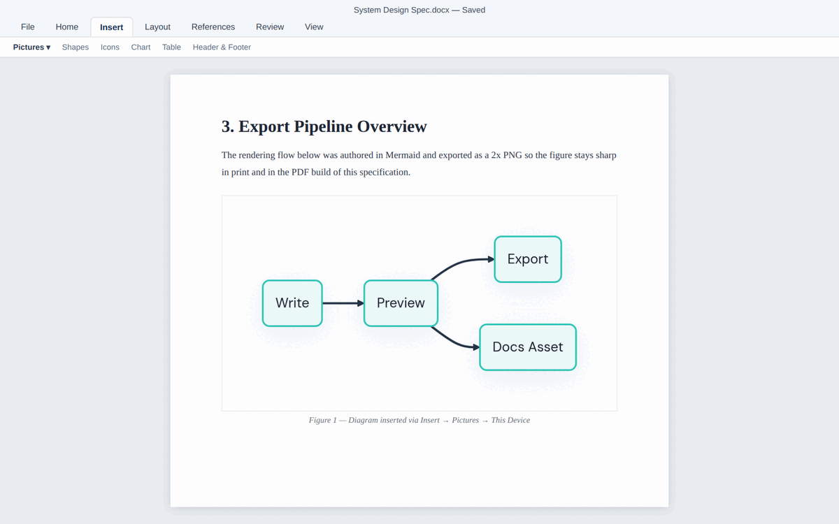 Exported Mermaid diagram placed as Figure 1 in a Word document via Insert Pictures