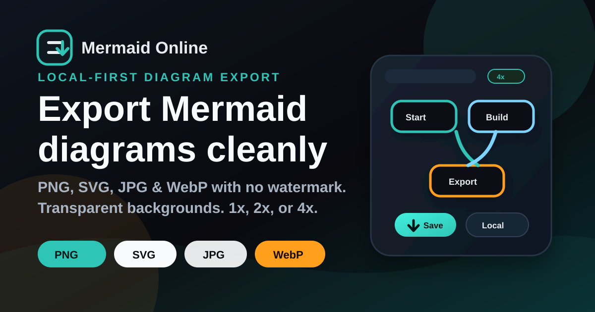 Free Mermaid to Image Converter | PNG SVG JPG WebP
