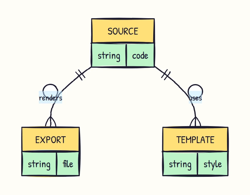 A Mermaid erd diagram rendered in the Mermaid Excalidraw-Style Diagrams style